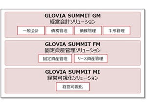 富士通、経営管理クラウドサービス「GLOVIA SUMMIT クラウド」