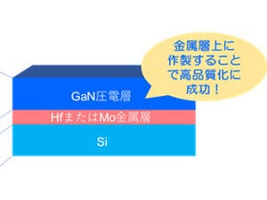 産総研、単結晶並みの圧電定数を示すGaN圧電薄膜を作製