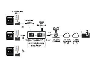 セコムとドコモ、LPWA通信を活用したAED管理の実証実験