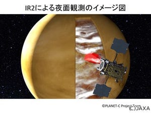 金星スーパーローテーションの解明に繋がる? - あかつきが未知のジェット気流を発見