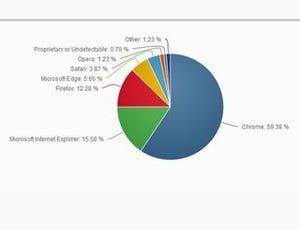 Chrome、IE、Firefox下落 - 8月ブラウザシェア