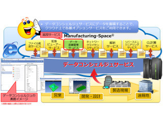 3次元CADデータ授受作業を効率化するサービスを提供開始-NEDSとエリジオン