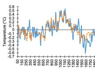 「地球温暖化は自然現象」豪研究チームがニューラルネットワーク用いて分析