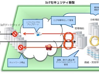 NTT Com、タイムズレスキューらと総務省のIoTセキュリティ実証実験に参画