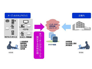 DNPら、オープンでセキュアなオフィス構築を目指すワーキンググループ