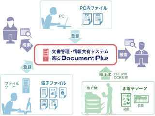 住友電工情報システム、文書管理・情報共有システムの最新版