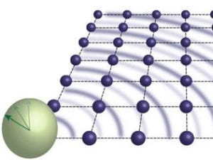 東大、19世紀以来の難問を解明 - 量子力学から熱力学第二法則の導出に成功