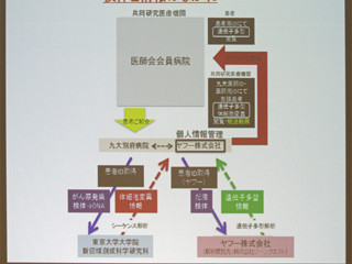 ヤフーと九大病院が提携 - 別府市で挑むゲノム解析を活用した新たながん治療