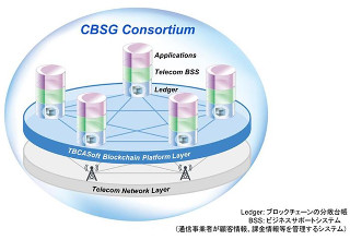 通信事業者が参加するブロックチェーン・コンソーシアム - ソフトバンクやSprintなど