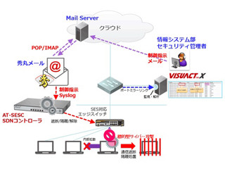 アライドテレシス、ネットワークセンサでサイバー攻撃をリアルタイム検知