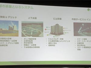 より良い都市環境はどうすれば実現できるのか? - スマートシティの実現に挑むPTC