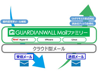 キヤノンITS、メールフィルタリングソフト最新版-クラウド型メール連携強化