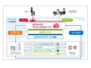 SCSK、監視・運用を24時間提供する「USiZEセキュリティ監視サービス(IPS)」