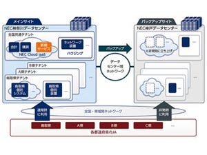 NEC、全国のJAが共通して利用できるシステム基盤を構築