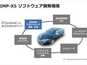 ルネサスとCodaplay、ADASシステム開発向けにOpenCLフレームワークを提供