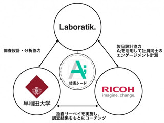 Laboratikら、自然言語解析によるHR Techの共同研究