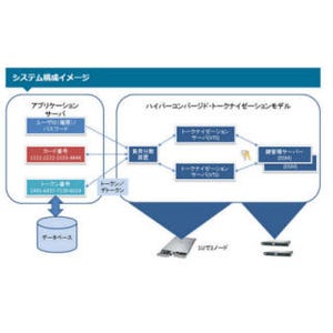 日立システムズ、カード番号を別番号に置き換えて管理できるシステム