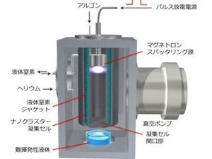 慶大、金属内包シリコンケージ超原子の大量合成・構造決定に成功