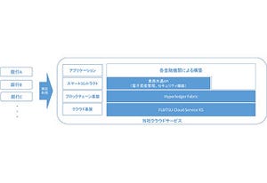 K5+Hyperledger Fabricのブロックチェーンが全国銀行協会に実証実験環境に - 10月から会員各行へ