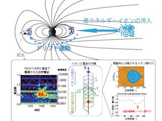 名大・東大など、宇宙のプラズマから電波が生まれる瞬間の観測に成功