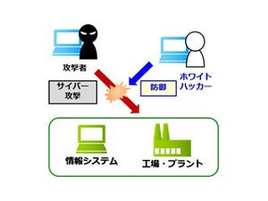 DNP、ホワイトハッカーを訓練する講座を開設