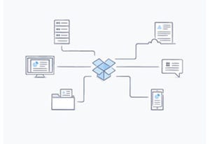 Dropbox、新APIやパートナー各種ツールで「DBX Platform」ローンチ