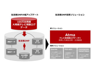 博報堂DYメディアパートナーズ、テレビCM効果を最大化するソリューション