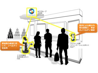 NTTとトヨタ、生活支援ロボット普及に向けた共同研究を開始