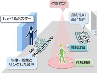 NEC、モノが人に語りかける「音響AR技術」を開発