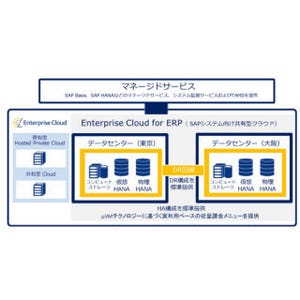 NTT Com、SAP HANAに対応したクラウド基盤をグローバルで提供