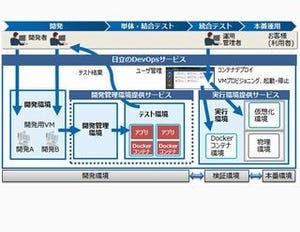 日立、企業の基幹システム向けDevOps環境を提供するサービス