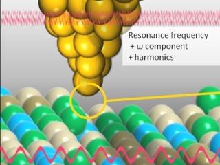 原子をカラフルに描き出す - 東大がカラー描画できる原子間顕微鏡を開発