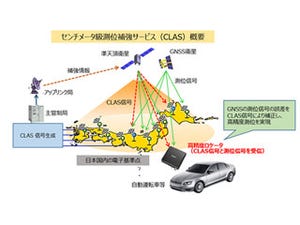 三菱電機、準天頂衛星からのCLAS信号を用いた自動運転の実証実験を開始