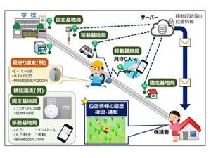 関西電力、IoT技術を活用した見守りサービスの提供に向けた本格検討を開始