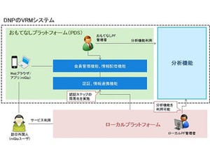 DNP、経済産業省「おもてなしプラットフォーム」の実証事業に参加