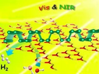 人工光合成が太陽光電池を超えるか - 水から水素が高効率で生成可能に