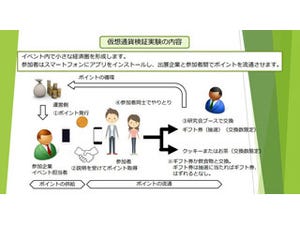 インテックと富山第一銀行、イベント内仮想通貨の検証実験