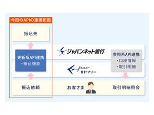 freeeとジャパンネット銀行と連携、クラウド会計ソフト freeeで振込可能に