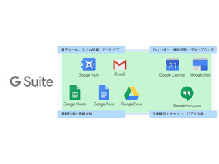 NTT Com、働き方改革の支援に向けて「G Suite」の提供開始