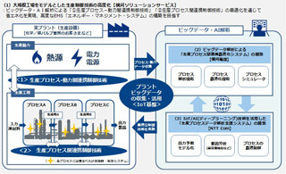 NTT Comら3社、AIでプラントの生産性高度化を目指す実験