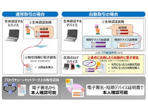 日立、ブロックチェーンにおけるIoT決済などの取引を実現する生体認証技術