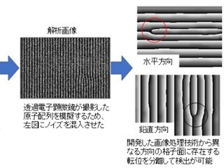 産総研、透過電子顕微鏡画像から結晶欠陥を容易に検出する技術を開発