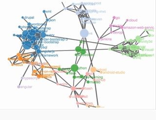 タグからわかる開発者が関心を持っている技術の傾向とは? - Stack Overflow