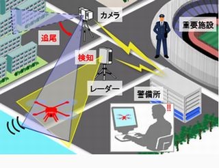 日立、不審なドローンを迅速に発見するドローン検知システム提供