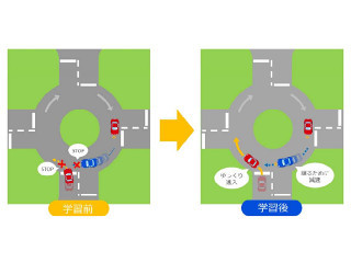 KDDIと北大、自動運転で"合流"を実現するAI技術を開発