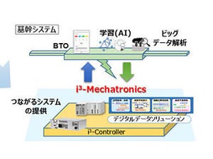 半世紀の時を越え、製造現場を効率化する新コンセプトを始動 - 安川電機