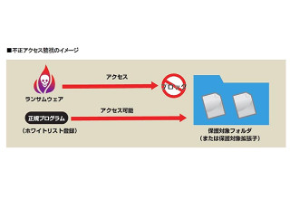 ランサムウェア対策に組み込み可能なSDK - セキュアブレイン