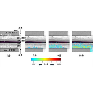 燃料電池内の反応生成液水の挙動を可視化できる技術 - 東工大