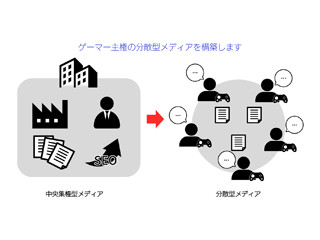 グッドラックスリー、ゲーマーの経験を仮想通貨で財産にするメディア