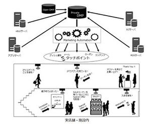 シスコとゆめみ、店舗体験向上サービスの提供で協業へ